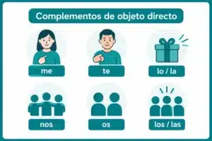 Pronoms complements objet direct espagnol