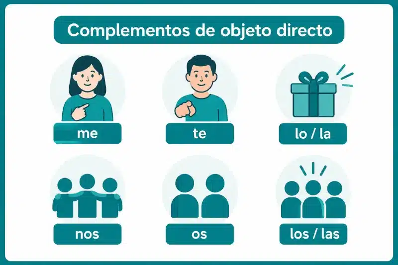 Pronoms complements objet direct espagnol
