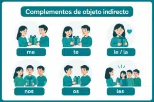 Pronoms compléments d'objet indirect