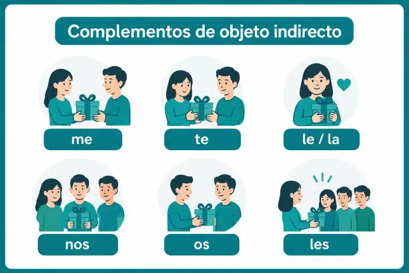 Pronoms compléments d'objet indirect