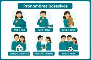 pronoms possessifs espagnol